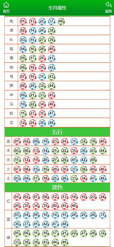 工程塑料 第180页