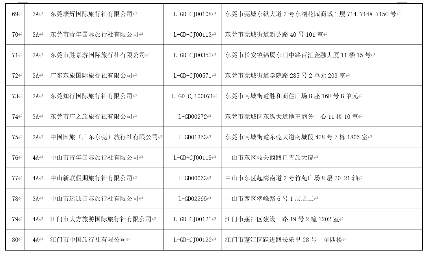 澳门最精准免费资料大全旅游团49个号,实用性执行策略讲解_探索版16.549