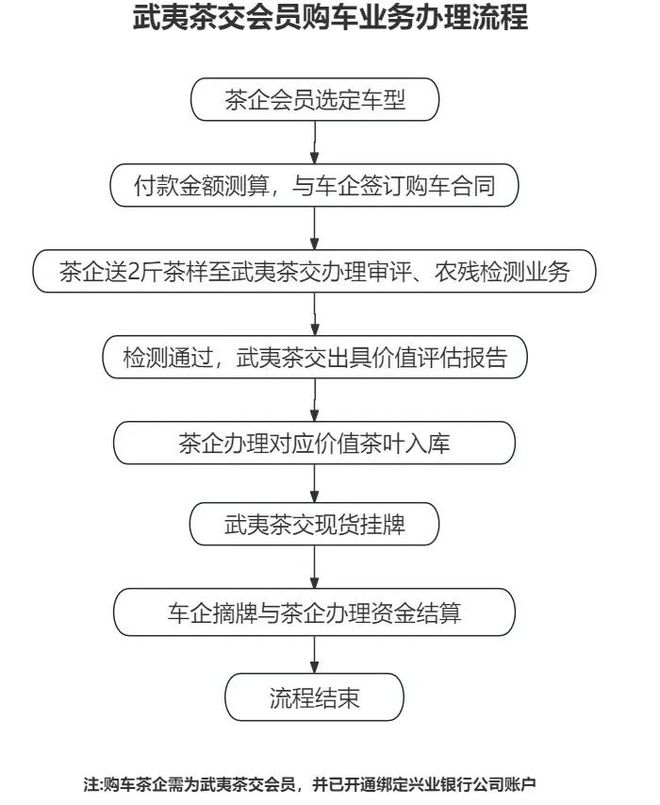 2024新澳门正版免费资木车,标准化流程评估_扩展版10.785