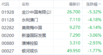 2004新澳门天天开好彩大全正版,全面数据策略实施_Phablet53.533