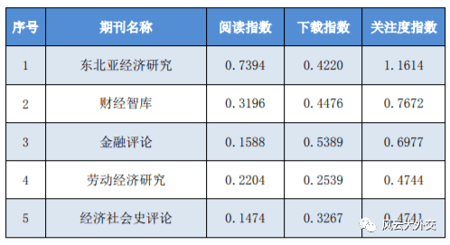 工程塑料 第167页