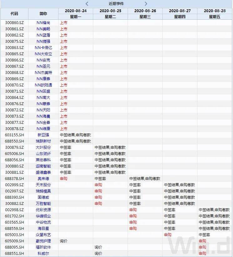 2024澳门天天六开奖怎么玩,新兴技术推进策略_5DM96.762