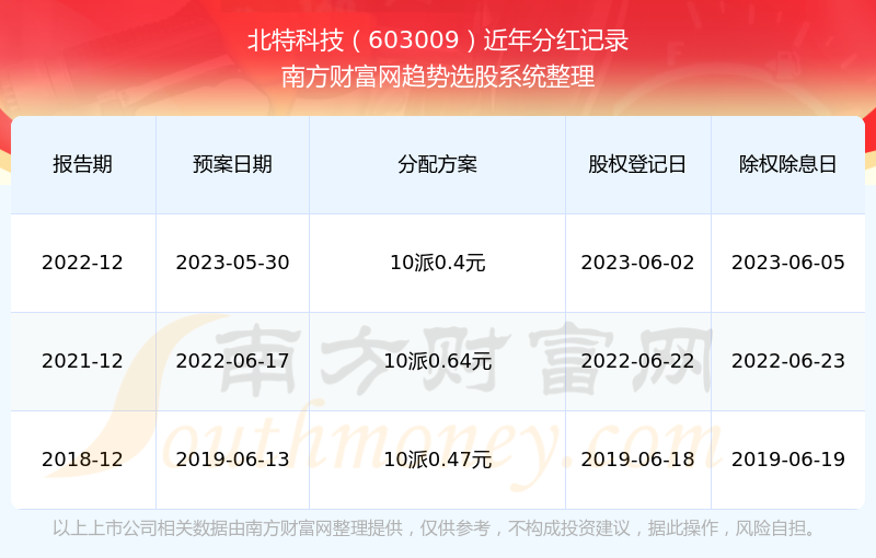 2024新澳门今晚开特马直播,科学评估解析_铂金版19.475