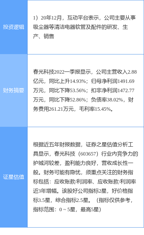 三肖三期必出三肖三码微博分享,科学依据解释定义_战斗版21.13