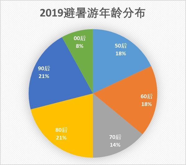 澳门正版免费全年资料大全旅游团,数据整合策略解析_9DM33.534