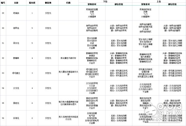 2024新奥正版资料大全,快速解答方案解析_工具版51.605