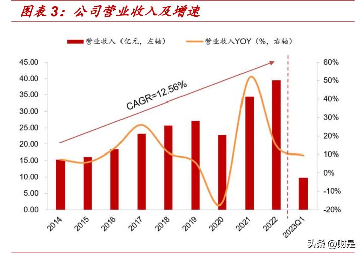 新澳今天最新资料,可持续发展探索_战斗版20.376