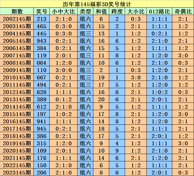 奥门天天开奖码结果2024澳门开奖记录4月9日,适用性策略设计_2D55.873