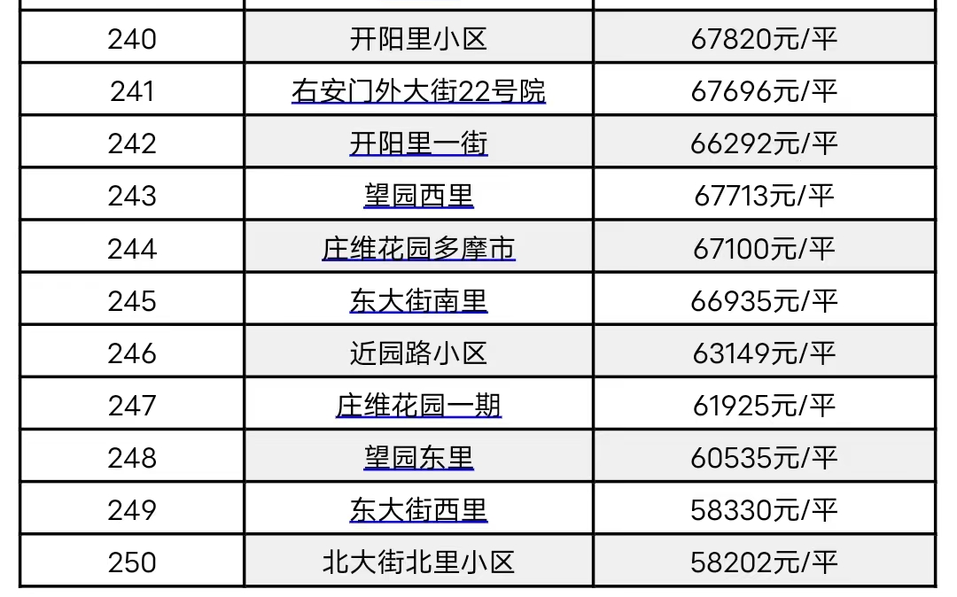 最新房价趋势分析报告发布，市场走势一探究竟