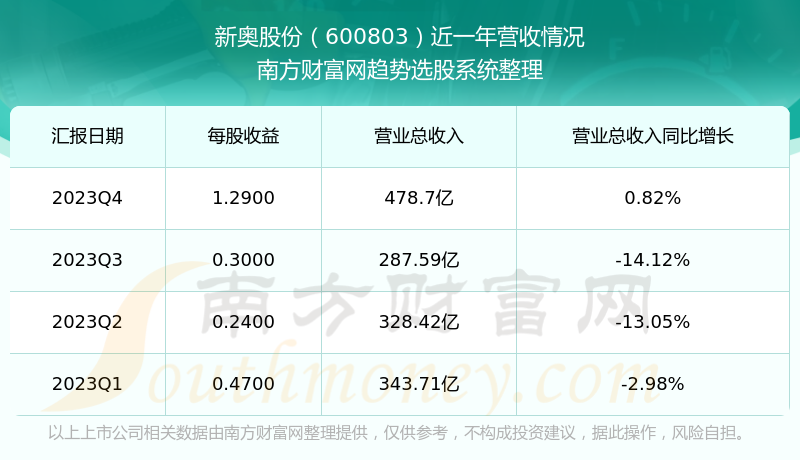 2024年新奥开奖结果,实地执行考察数据_HT92.261