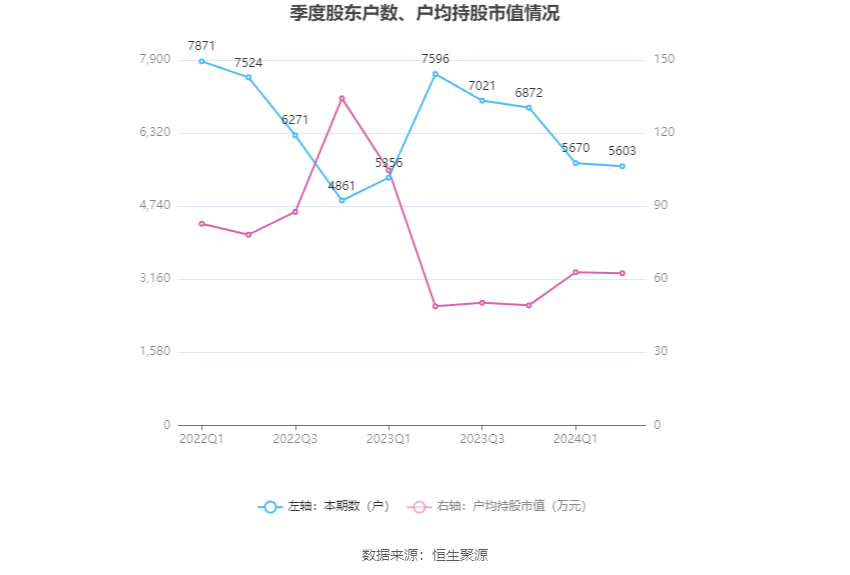 新奥2024今晚开奖结果,深入数据执行策略_超级版84.145