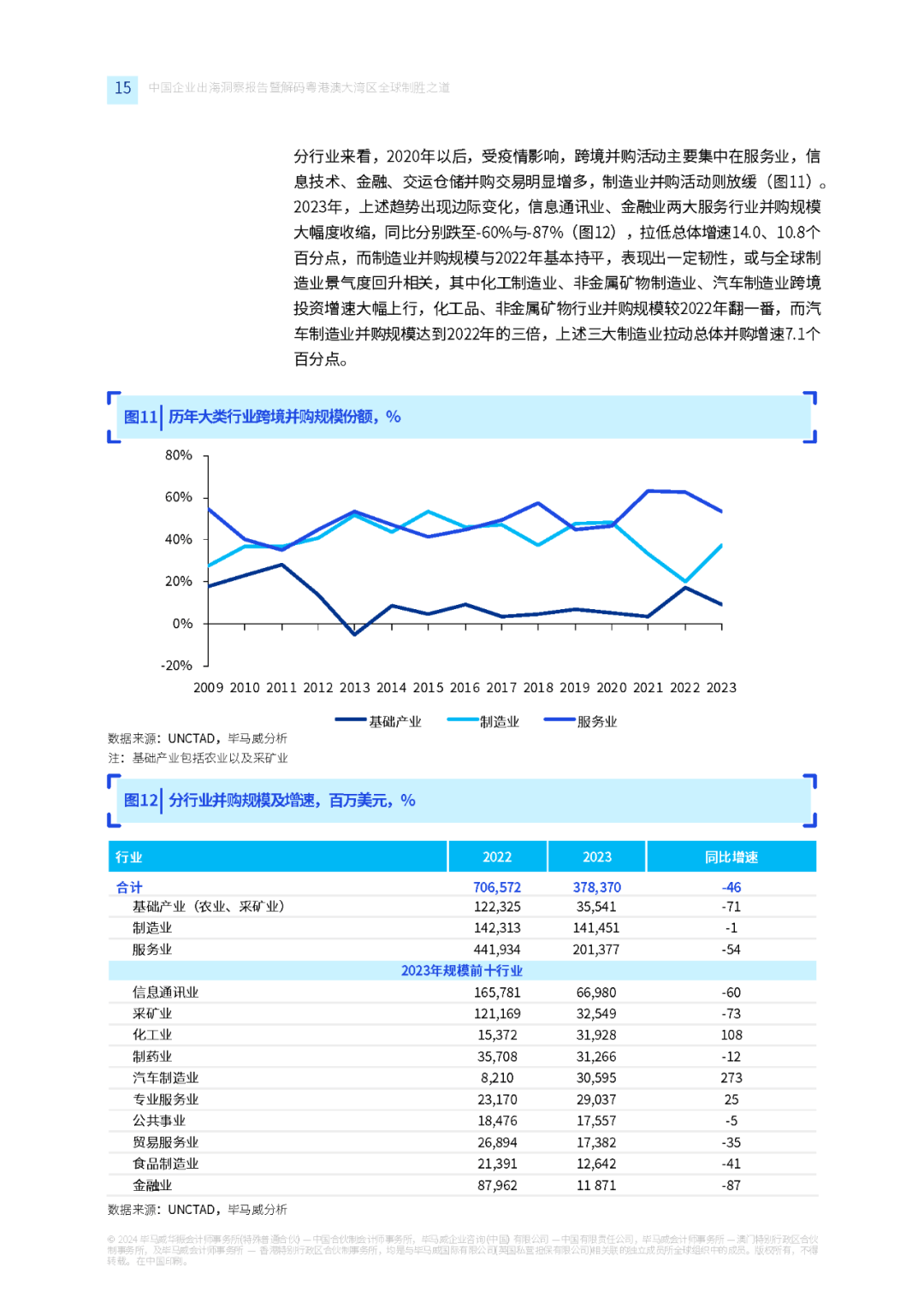 工程塑料 第147页