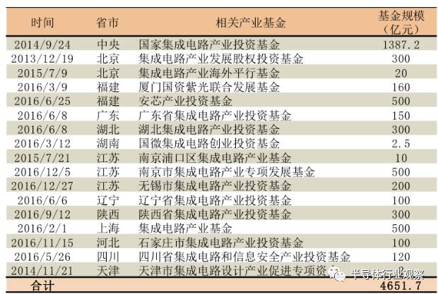 聚氨酯板材 第144页