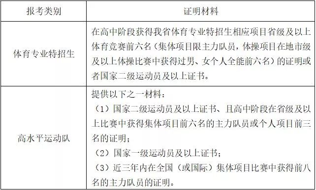 工程塑料 第146页