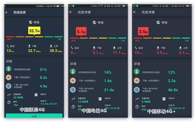 电信4G下载速度，革新速度与效率