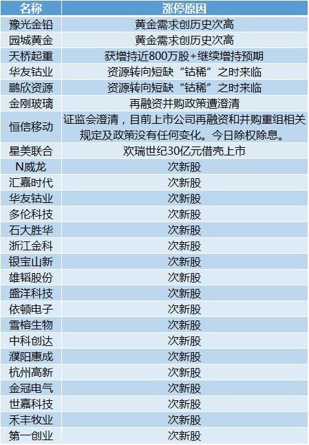 新澳门天天彩开奖结果出来,专业分析解释定义_MT17.871