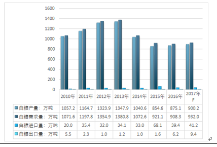 澳彩资料免费的资料大全wwe,实地分析数据设计_投资版24.631