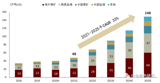 玻璃钢制品 第130页