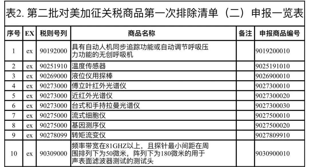 聚氨酯板材 第120页