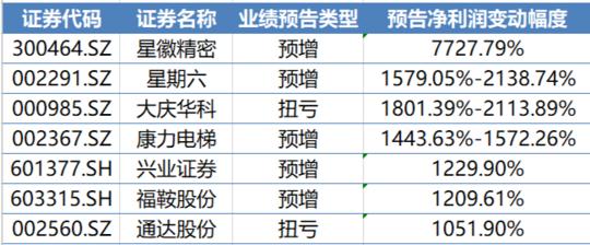 最新年报预告揭示企业发展趋势及未来展望展望