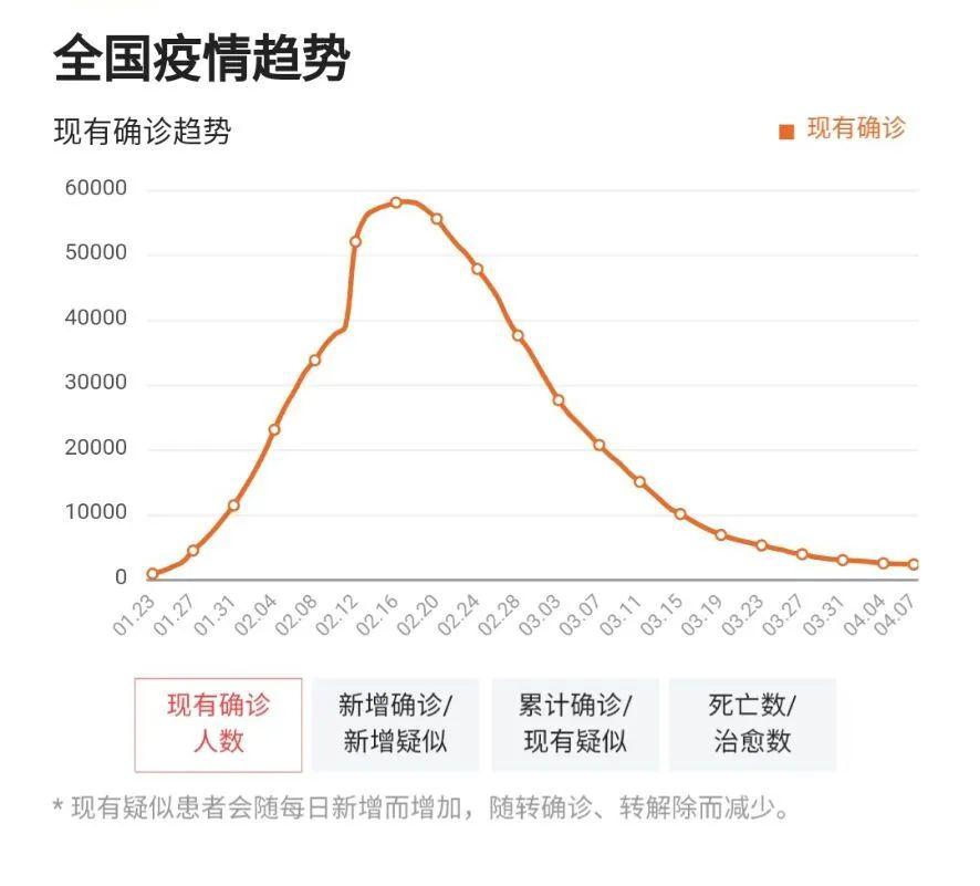 全球共同应对挑战，最新实时更新疫情