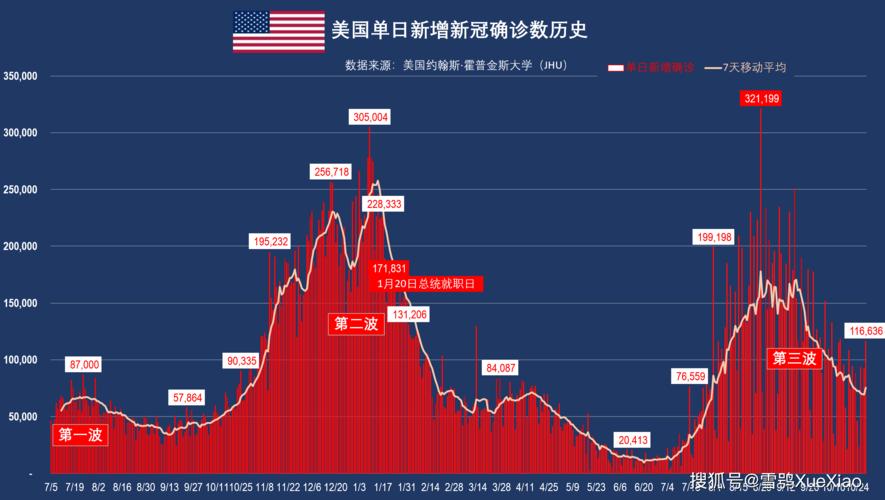 美国最新疫情概况，现状、应对措施及其对全球的影响