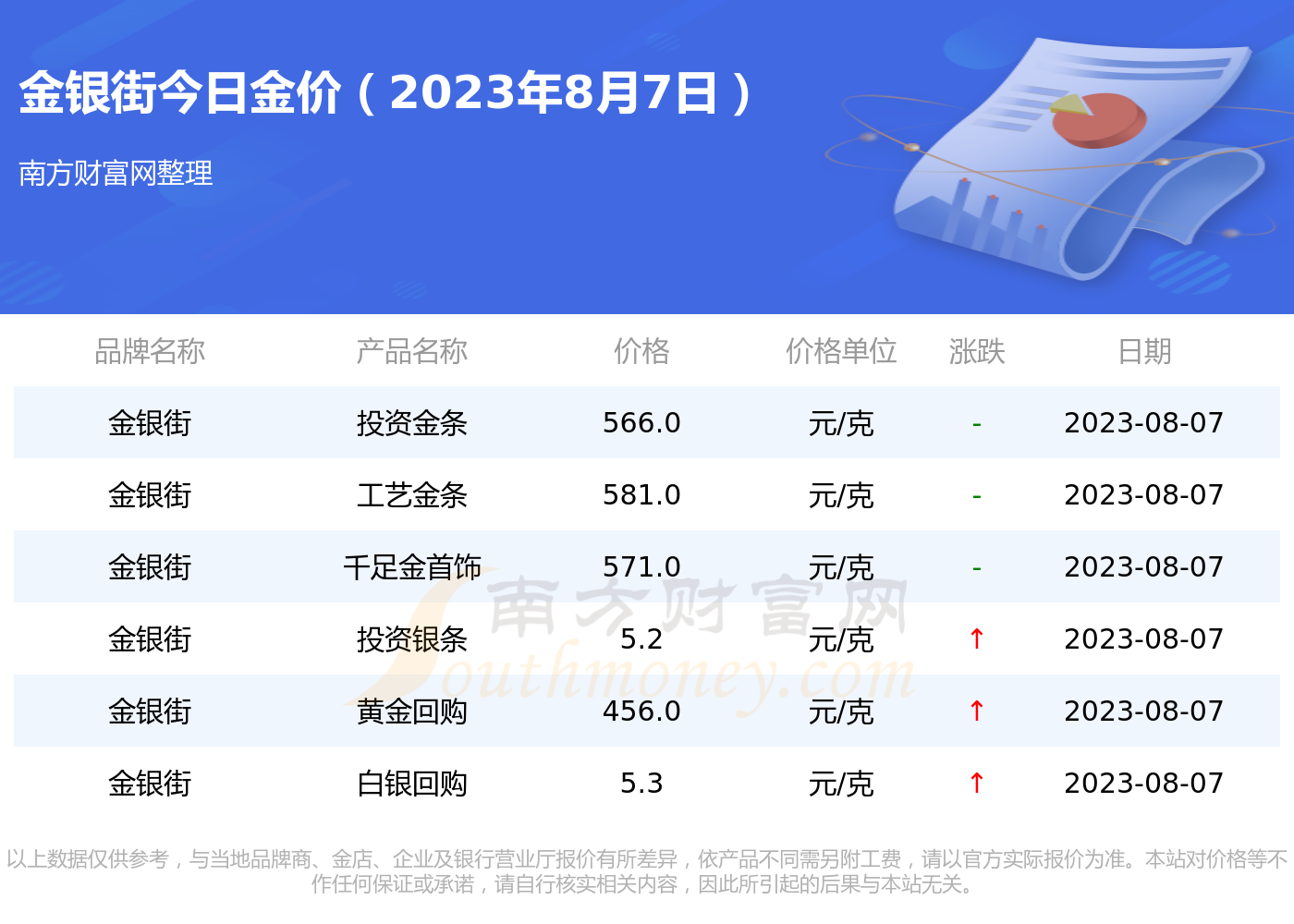 铑金价格最新动态解析