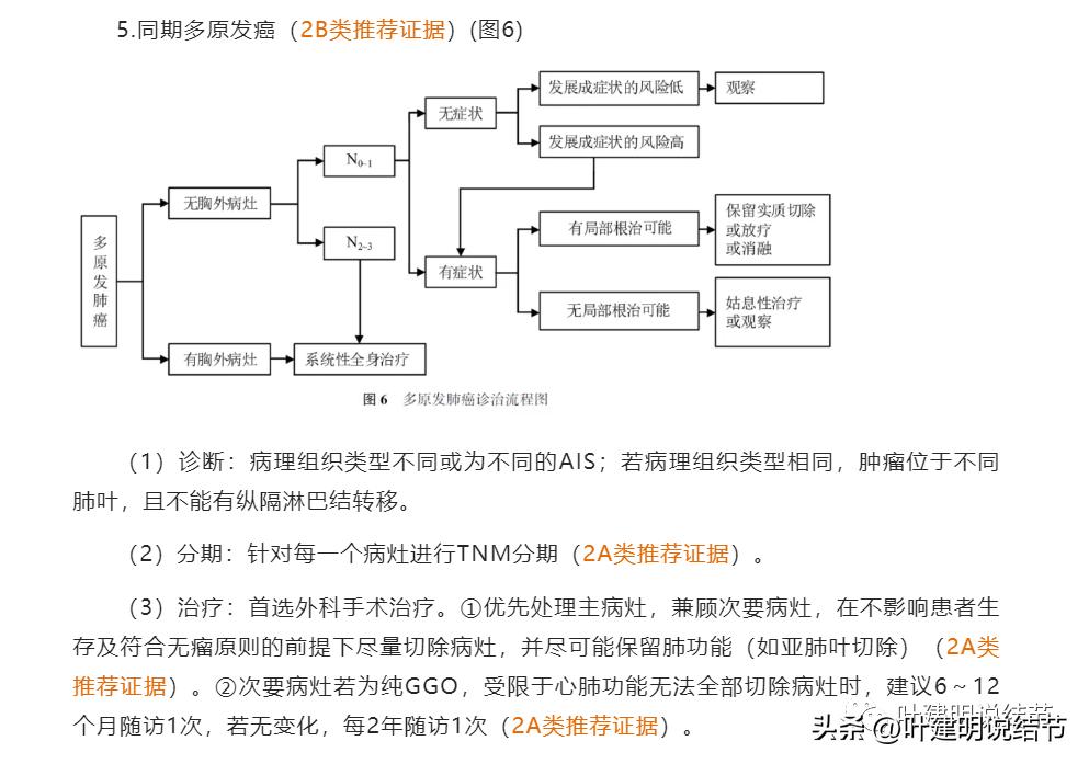 肺癌TNM分期最新概述详解