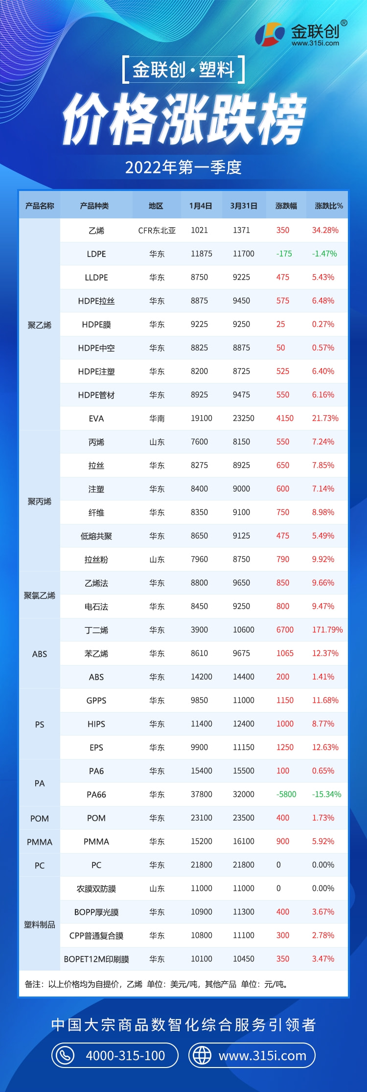 中塑在线价格查询指南，塑料行业数字化洞察之旅