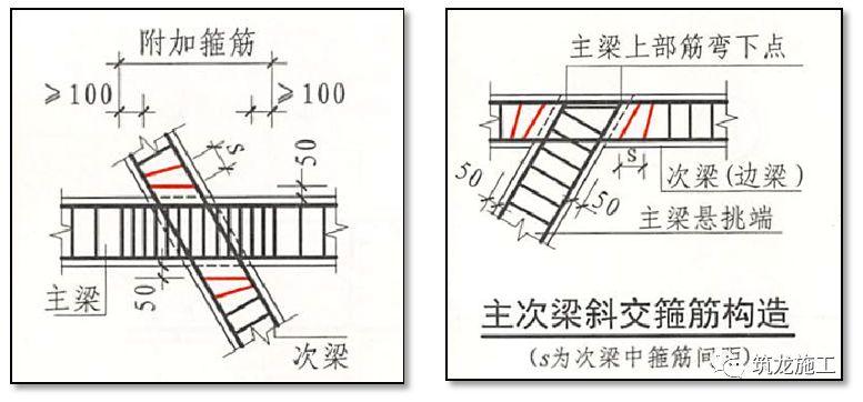 最新弯箍筋技术，建筑行业革新与应用展望