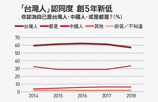 最新台选民调揭示台湾民众的政治态度与期待