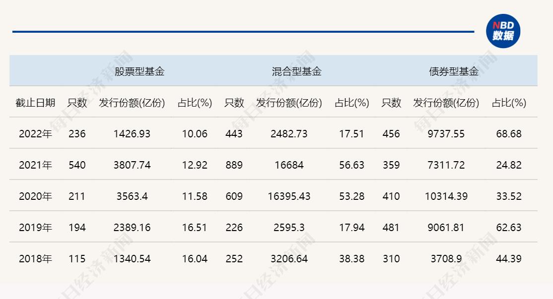 最新权益基金规模揭示市场趋势及未来前景展望