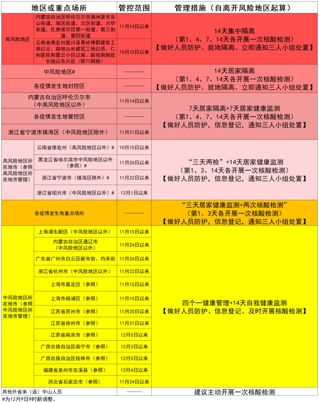 中山最新管控措施与策略，城市管理的创新篇章