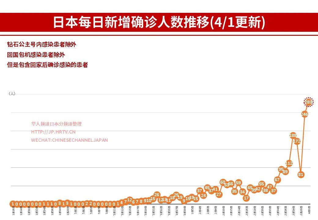 日本最新疫情概况及其社会影响分析