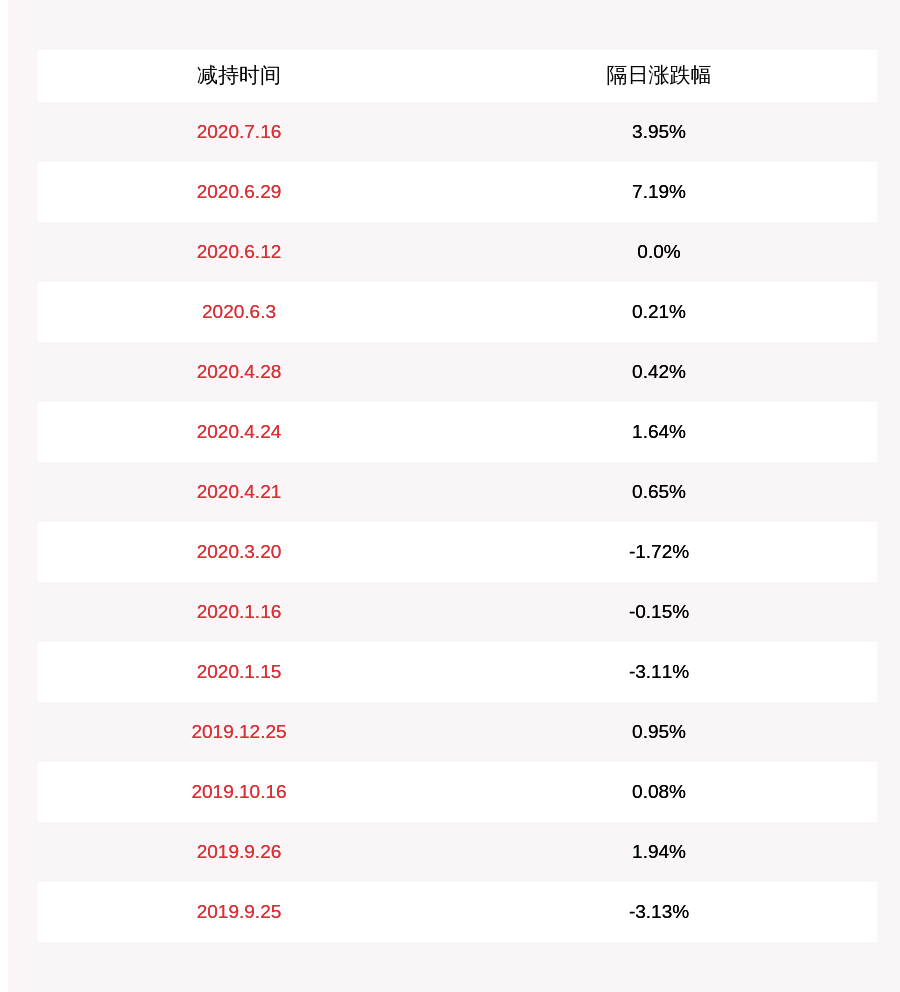 尼龙板 第19页