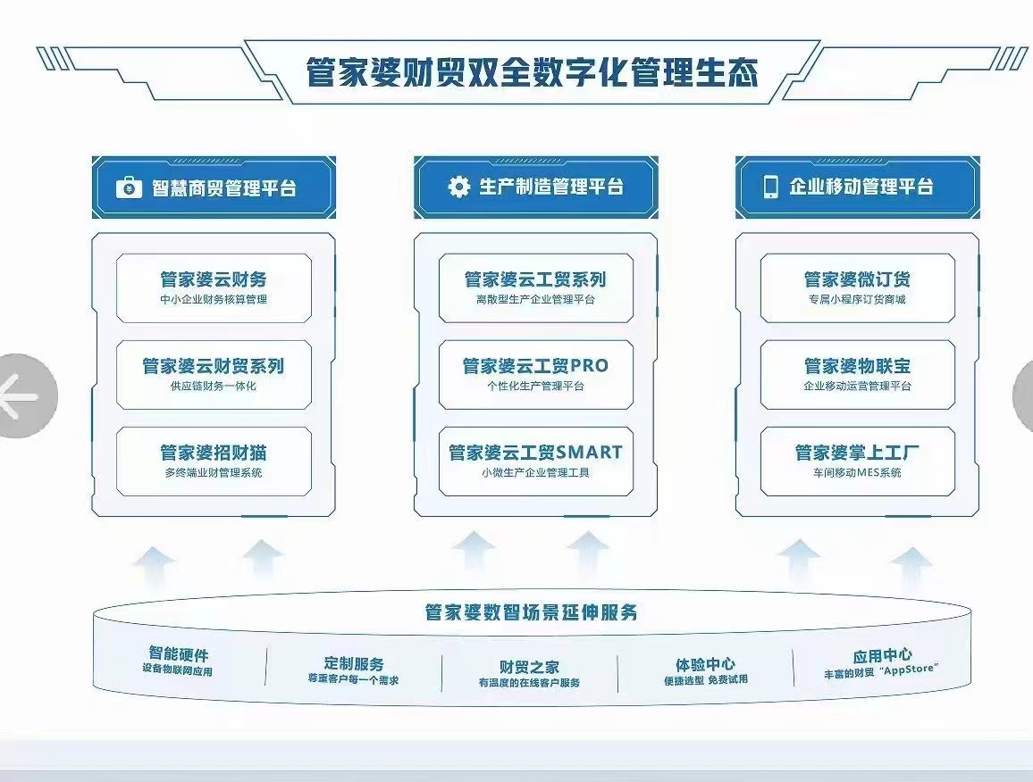 管家婆一肖一码最准资料公开,仿真实现方案_Advanced15.768