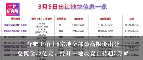 工程塑料 第15页