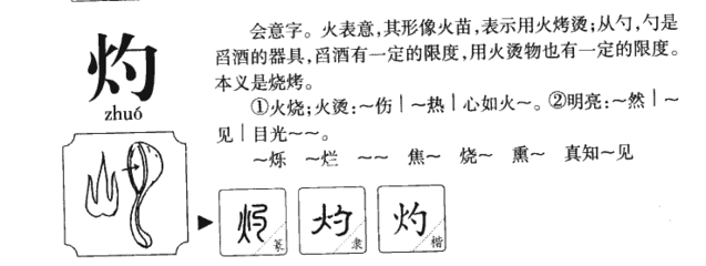 味蕾与书写的双重盛宴，探索烤的最新笔顺之旅