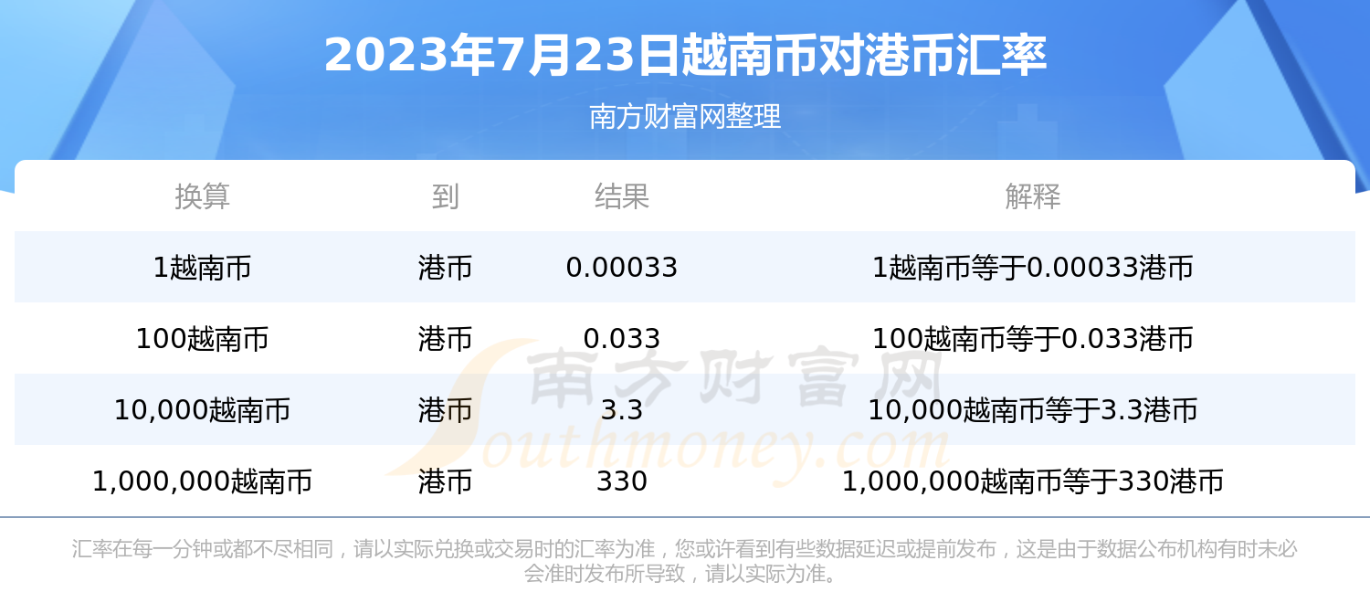 最新越南汇率动态，影响、走势与应对策略解析