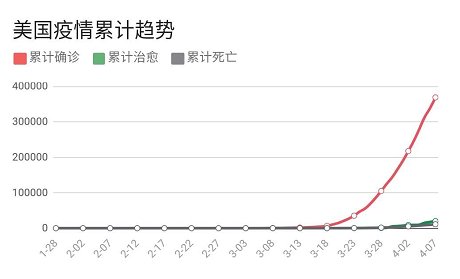 美国最新确诊人数及影响分析