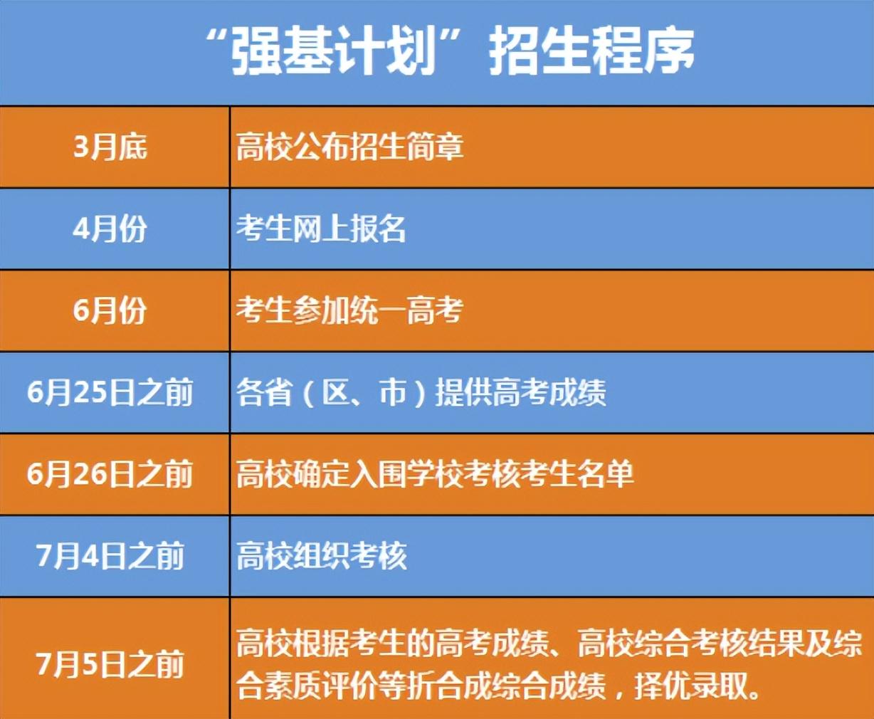 最新强基计划，深化教育改革，培养创新人才战略