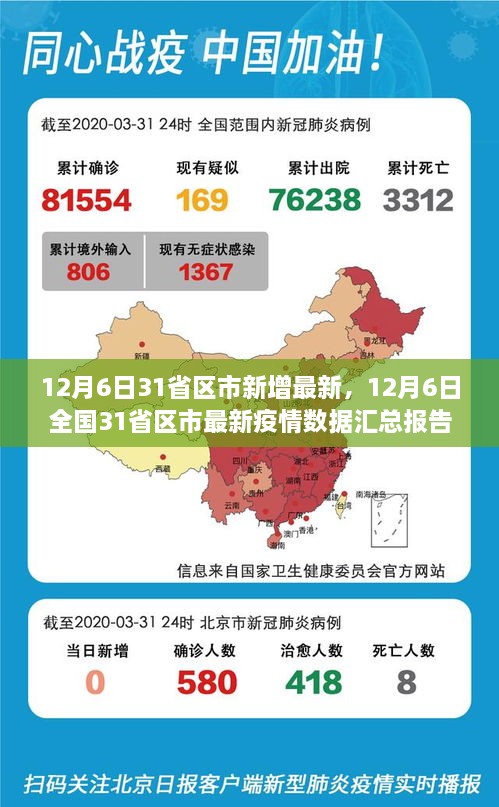 全国最新疫情动态更新