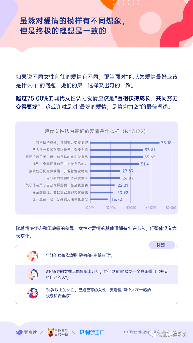 最新言情报告，现代爱情的多样面貌探索