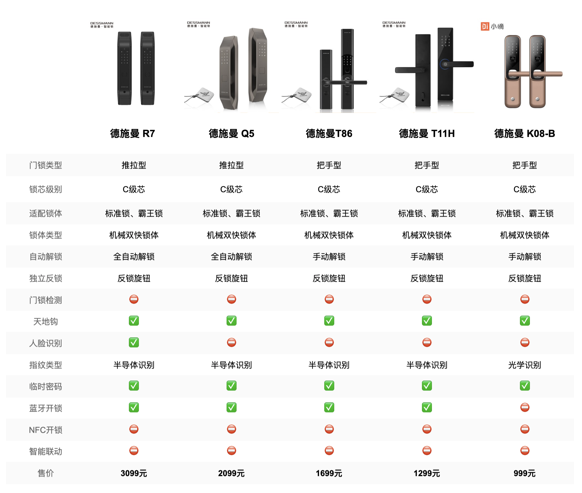 最新门锁性价比推荐指南，选购优质门锁的必备指南