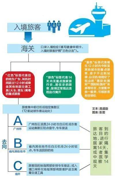 最新入境隔离要求的深度解读与解析