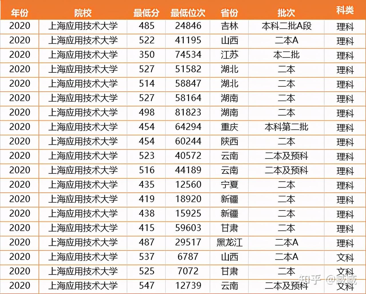 两所大学的崛起，创新发展的双翼翱翔