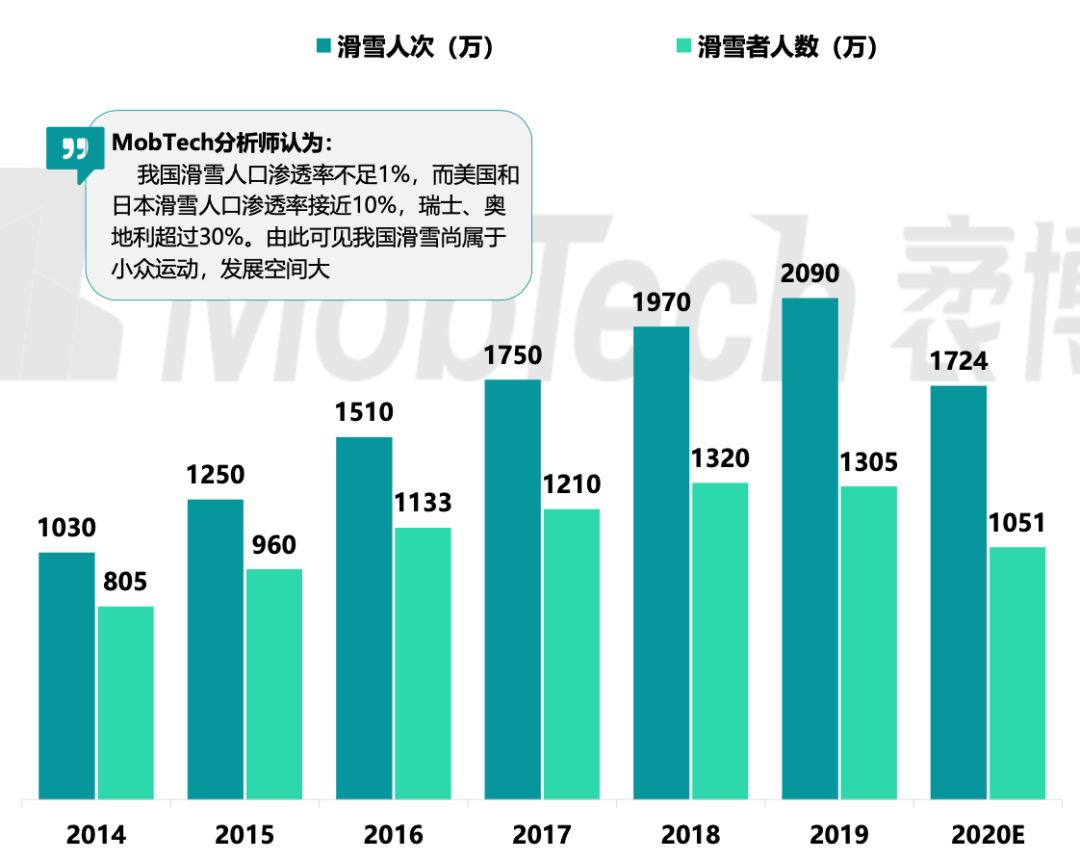 中国新兴产业的蓬勃发展引领全新商业浪潮