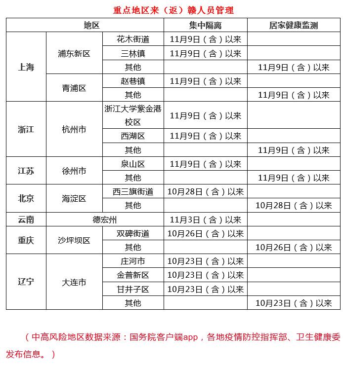 江西疫情最新概况概述