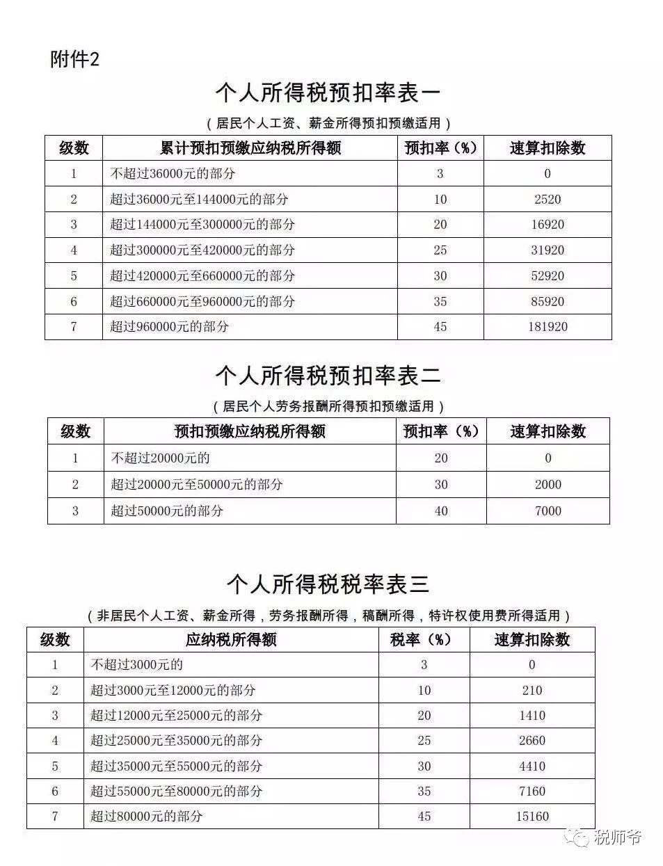 最新预缴税表详解及应用指南