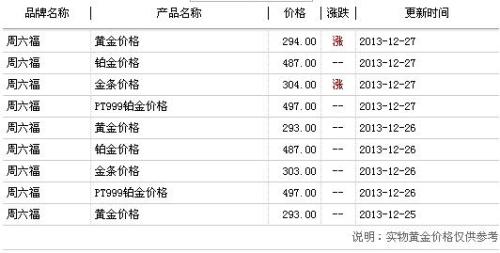 最新今曰金价